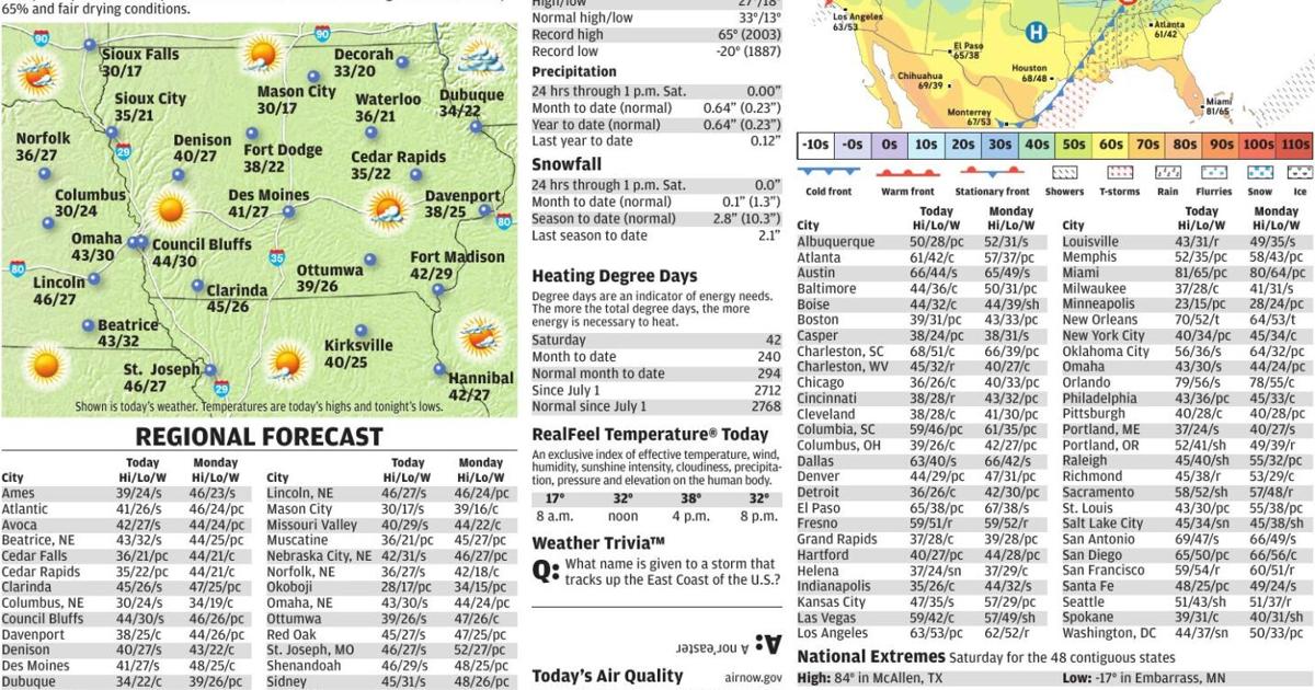 Langit cerah, cuaca lebih hangat di Council Bluffs Langit cerah, cuaca lebih hangat di Council Bluffs