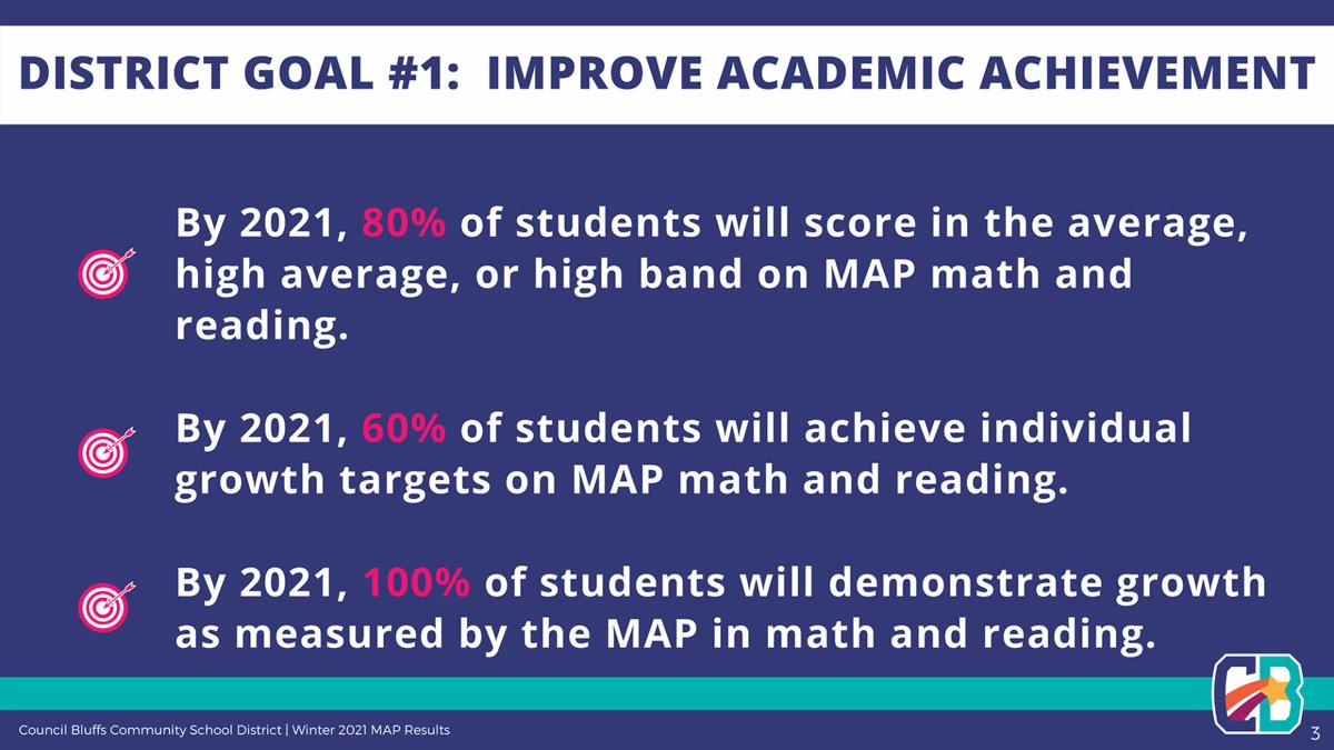 20210211_new_cbtestscores