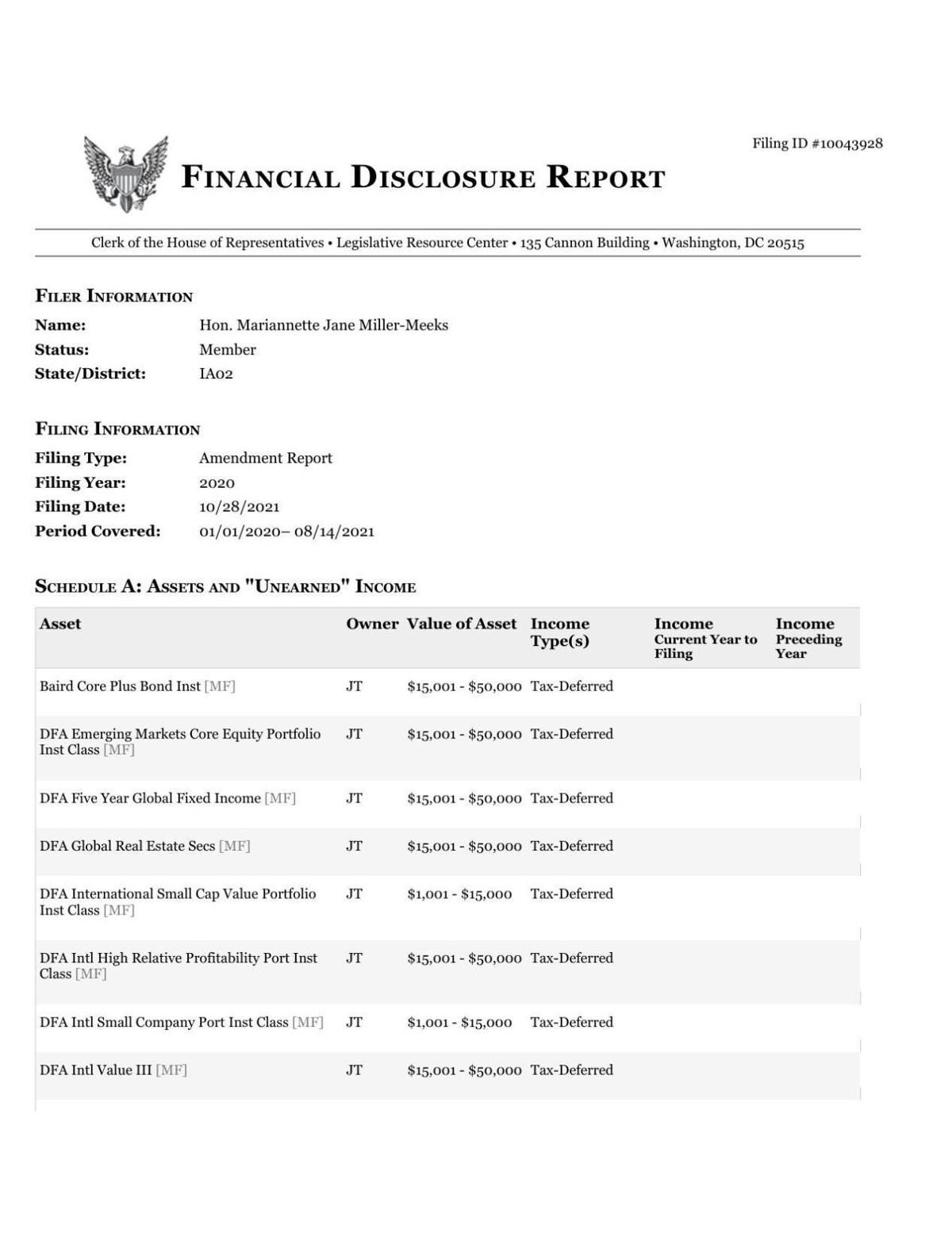 Miller-Meeks amended 2020 financial disclosure report