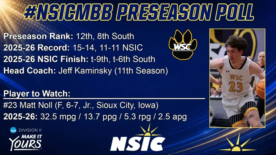 Wildcats picked 12th in Preseason NSIC Men's Basketball Coaches' Poll