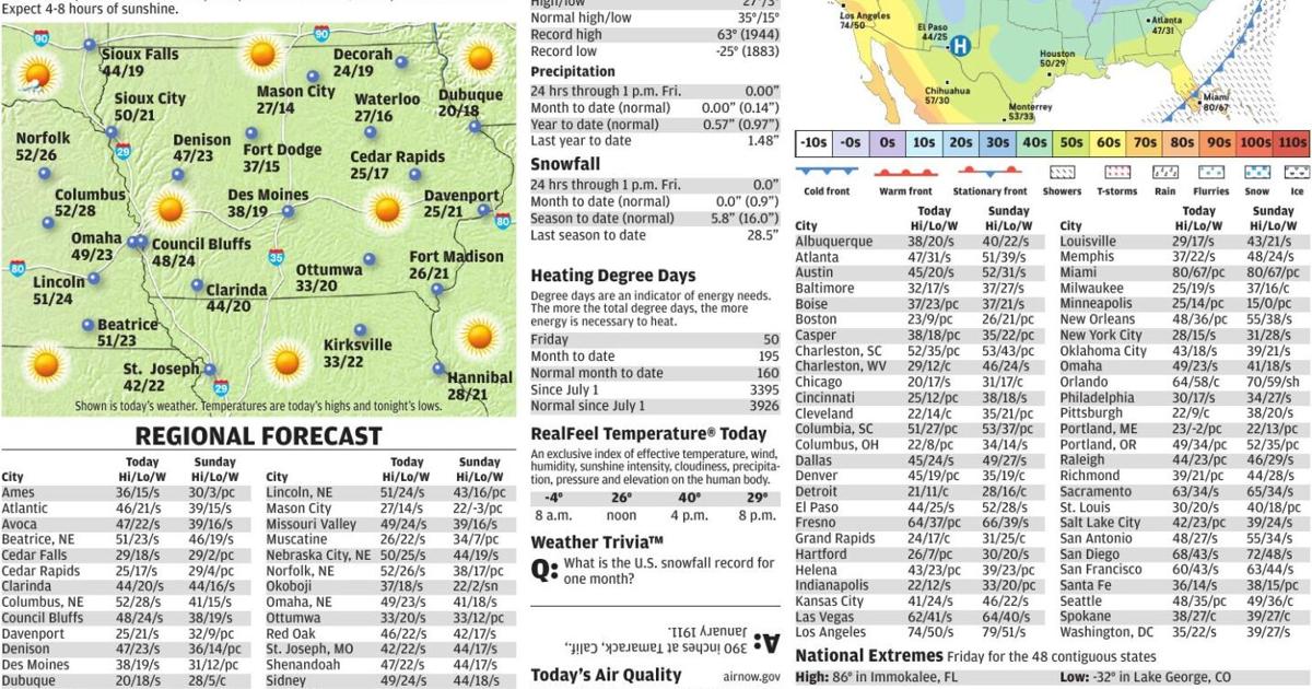 Forecast: Another great weekend