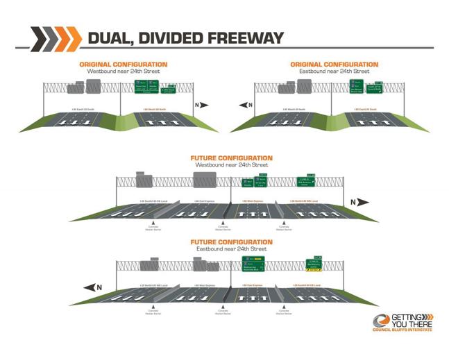 Dual, divided Freeway configuration and signage