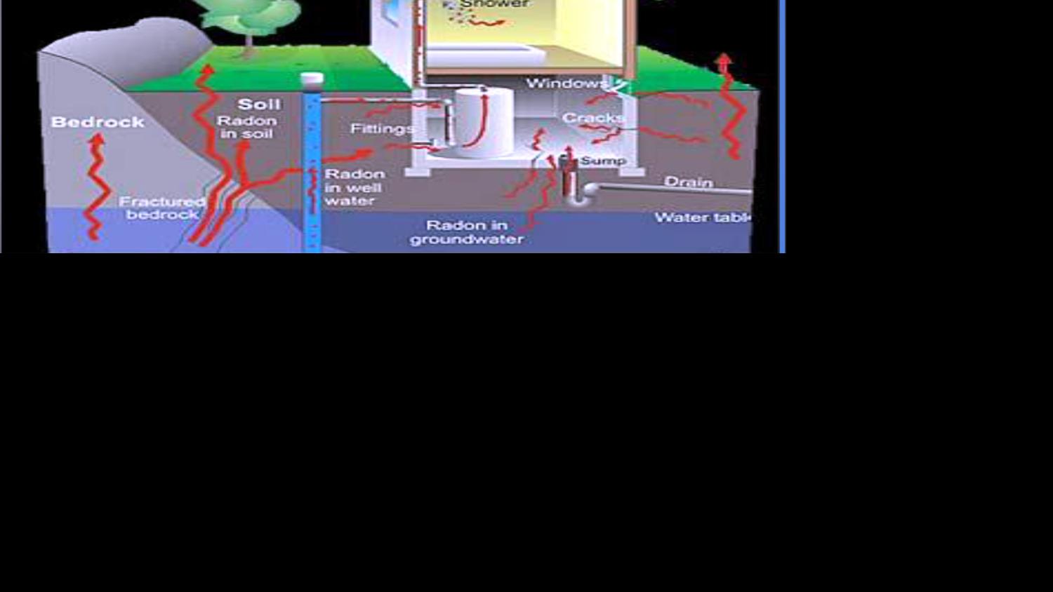 About 400 Iowans Die Each Year From Radon Exposure Local News Nonpareilonline Com