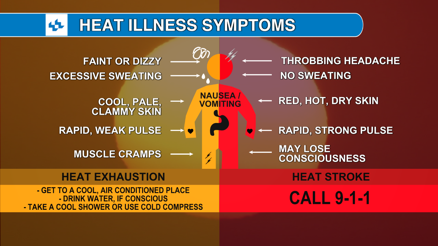 What do all of the hot weather terms mean? - Vimarsana News