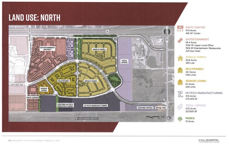 North TIF development plan