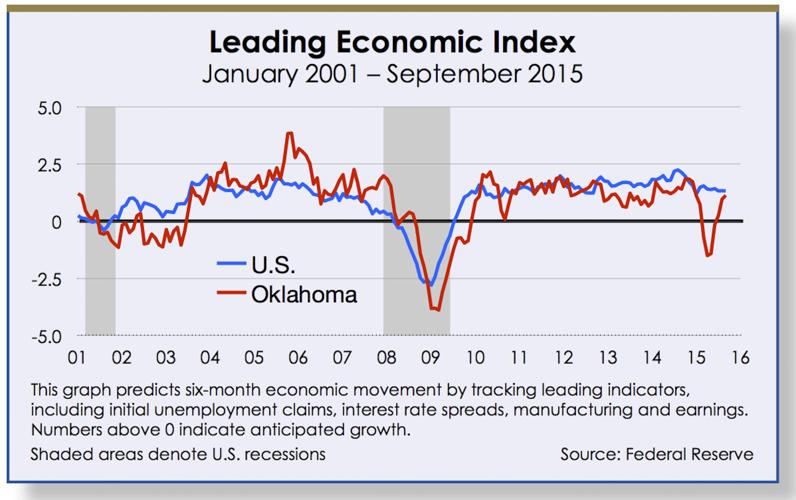 State economists predict downward trend in Fiscal Year 2016 ...