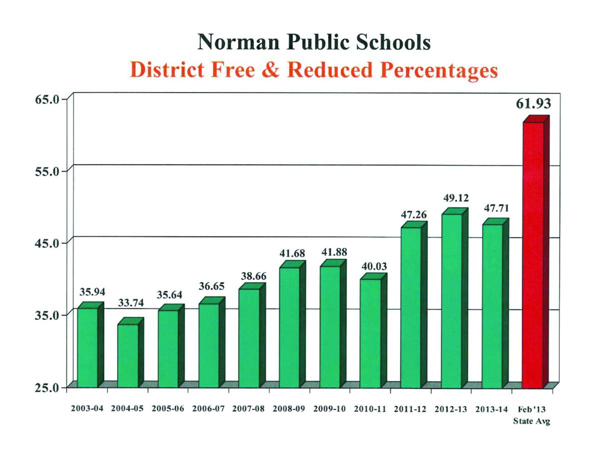 Norman school district demographics changing News