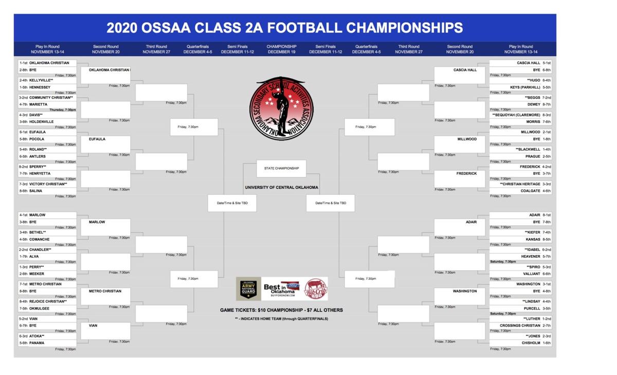 High school football State playoff brackets released; Norman North