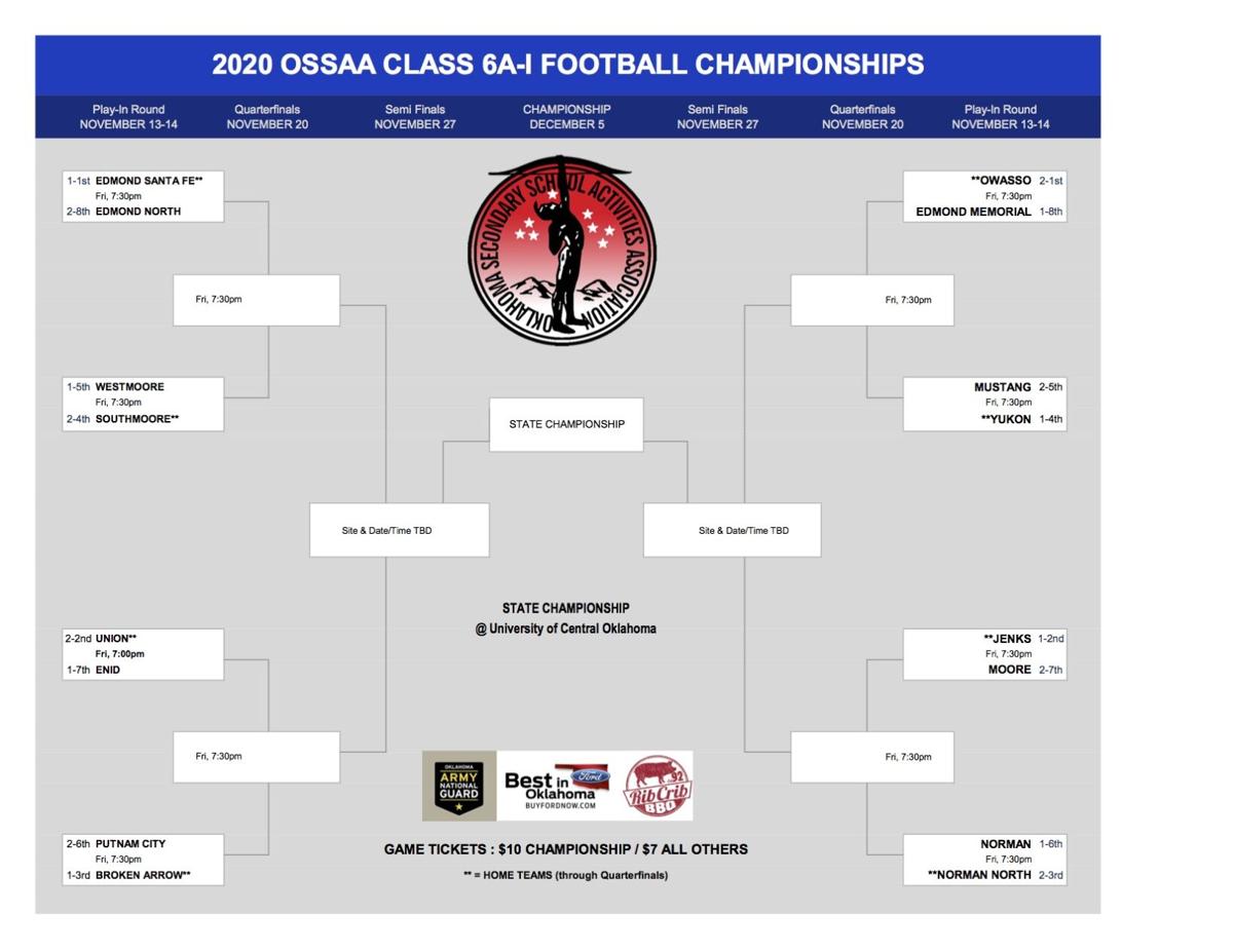 High school football State playoff brackets released; Norman North