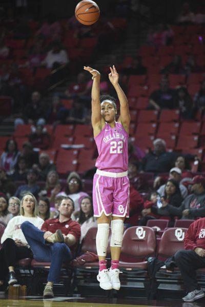 Ou Women S Basketball 4 Things To Know Before Oklahoma Hosts