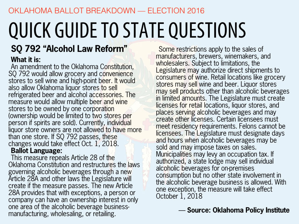 Slideshow A quick guide to state questions Oklahoma