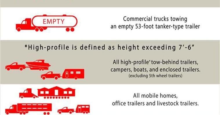 Ohio Turnpike issues limited high-wind travel restriction for Friday