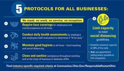 Dewine Outlines Reopenings Through Mid May News Northwestsignal Net