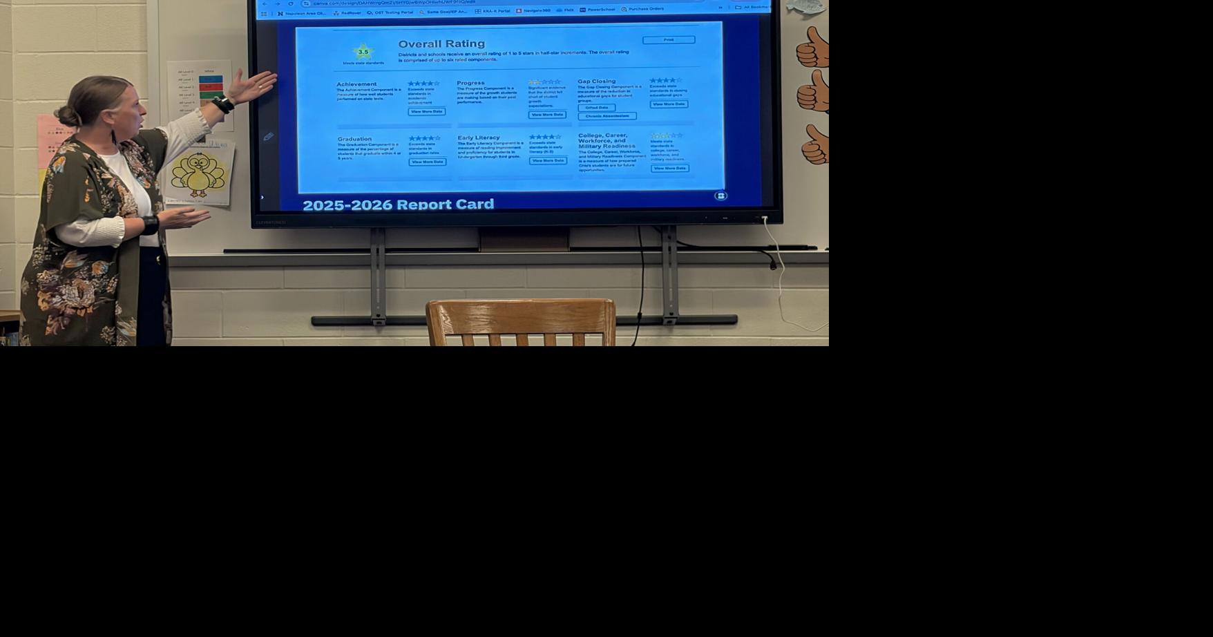 Napoleon Board reviews report card data