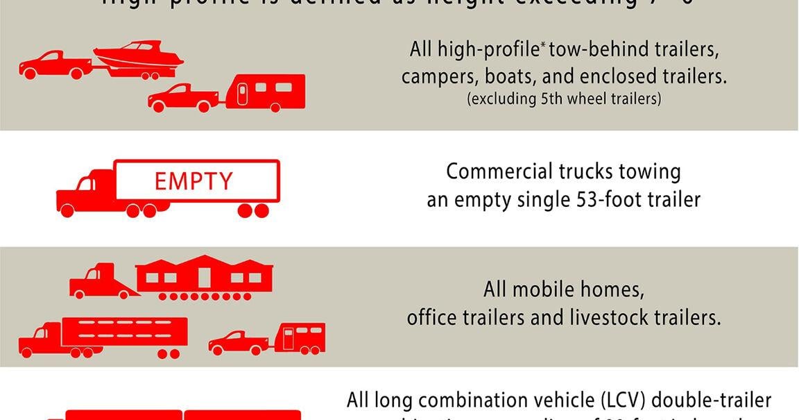 Wind advisory in effect, turnpike restricted