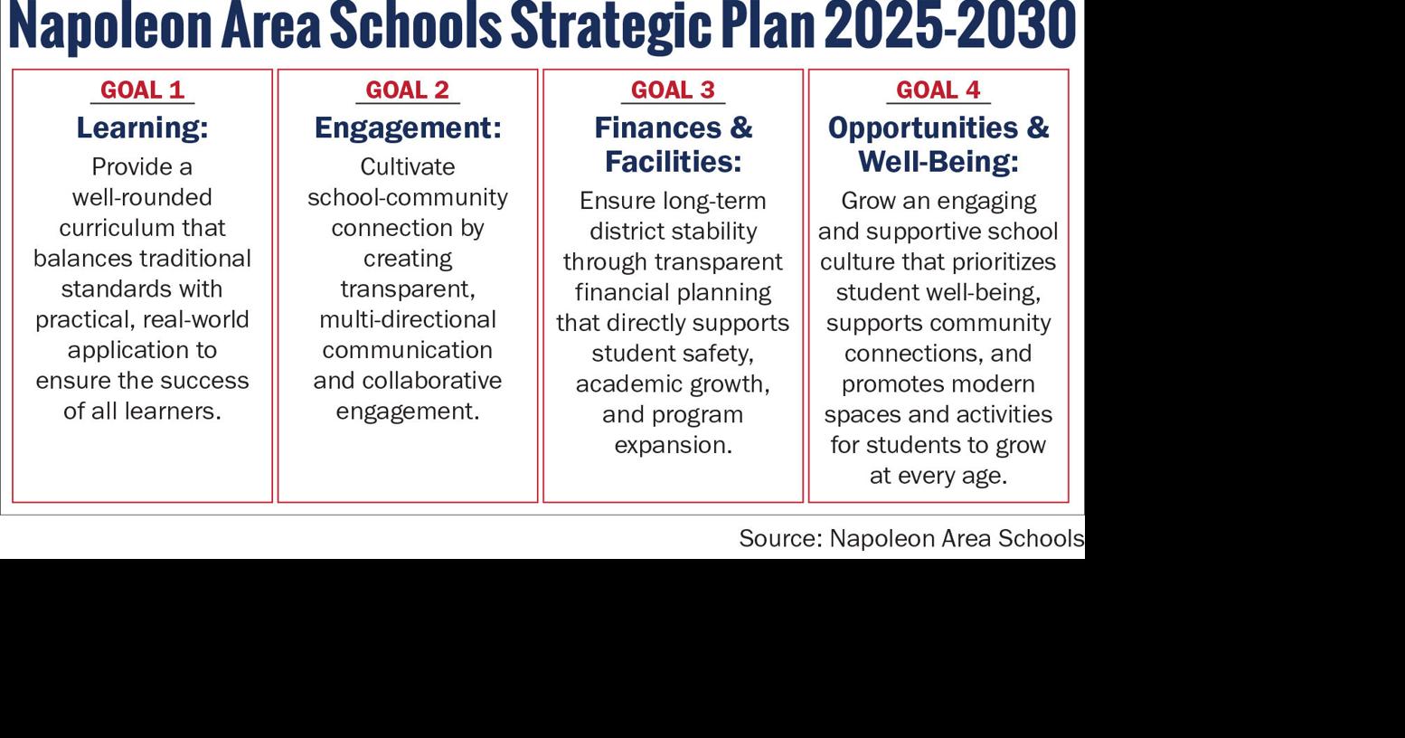 NAS approves five-year strategic plan