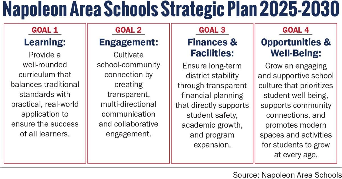 NAS approves five-year strategic plan