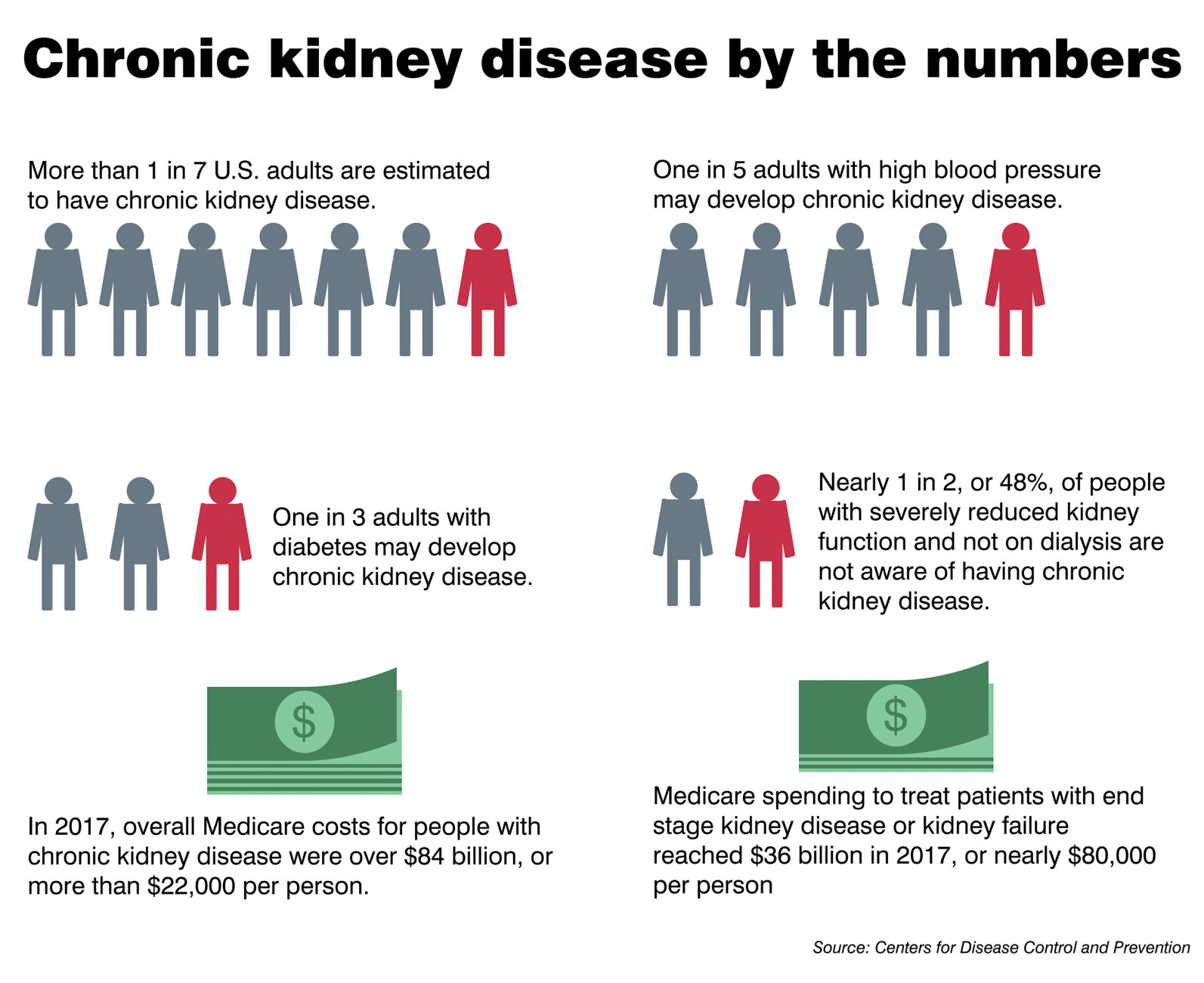 Some COVID-19 Patients Have Reported Kidney Damage. Here’s What You ...