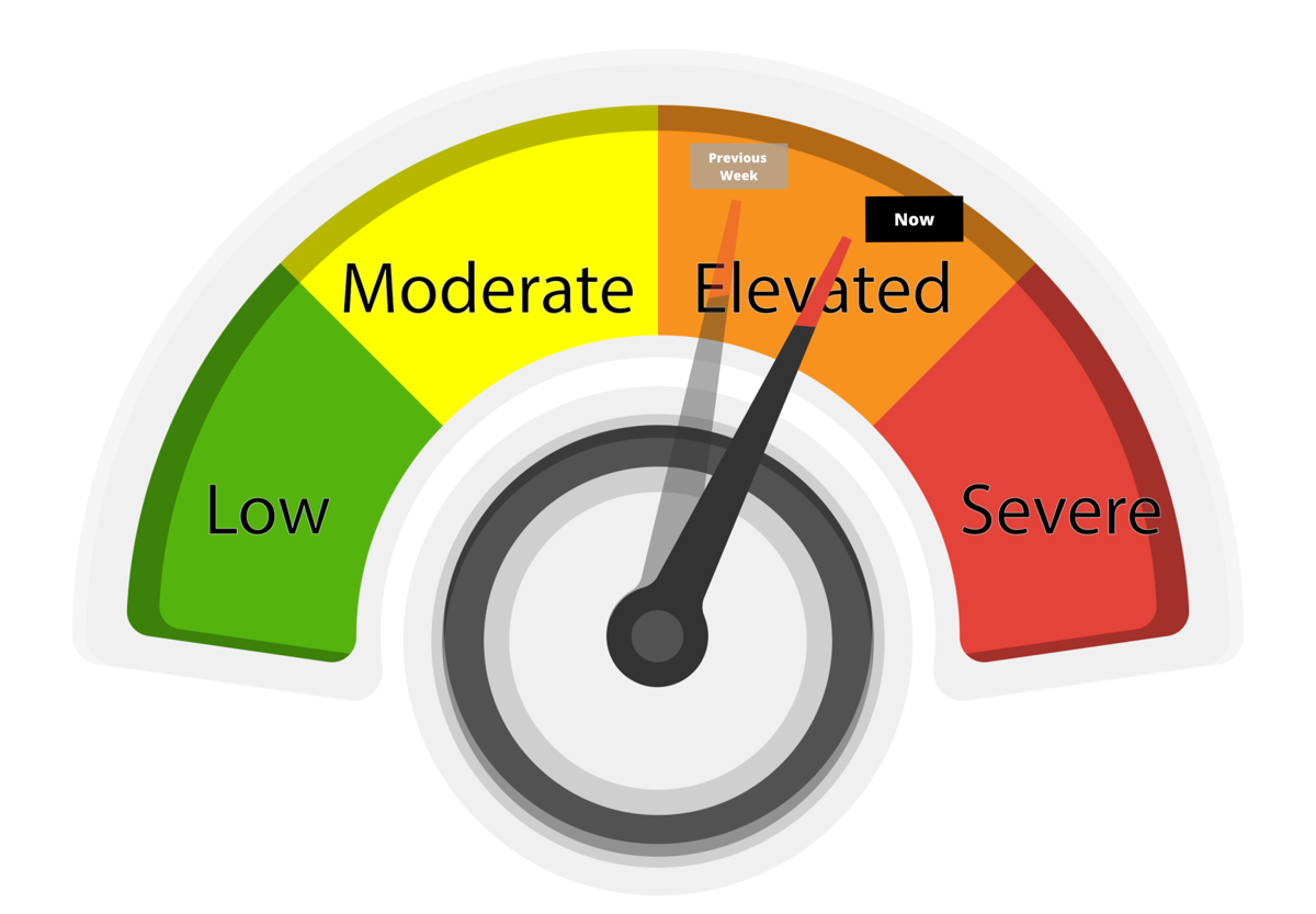 COVID-19 community risk dial goes up as cases continue to surge