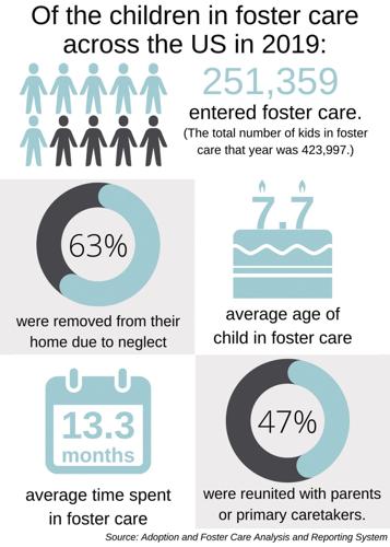 Parents, directors talk about importance of foster care in Nebraska
