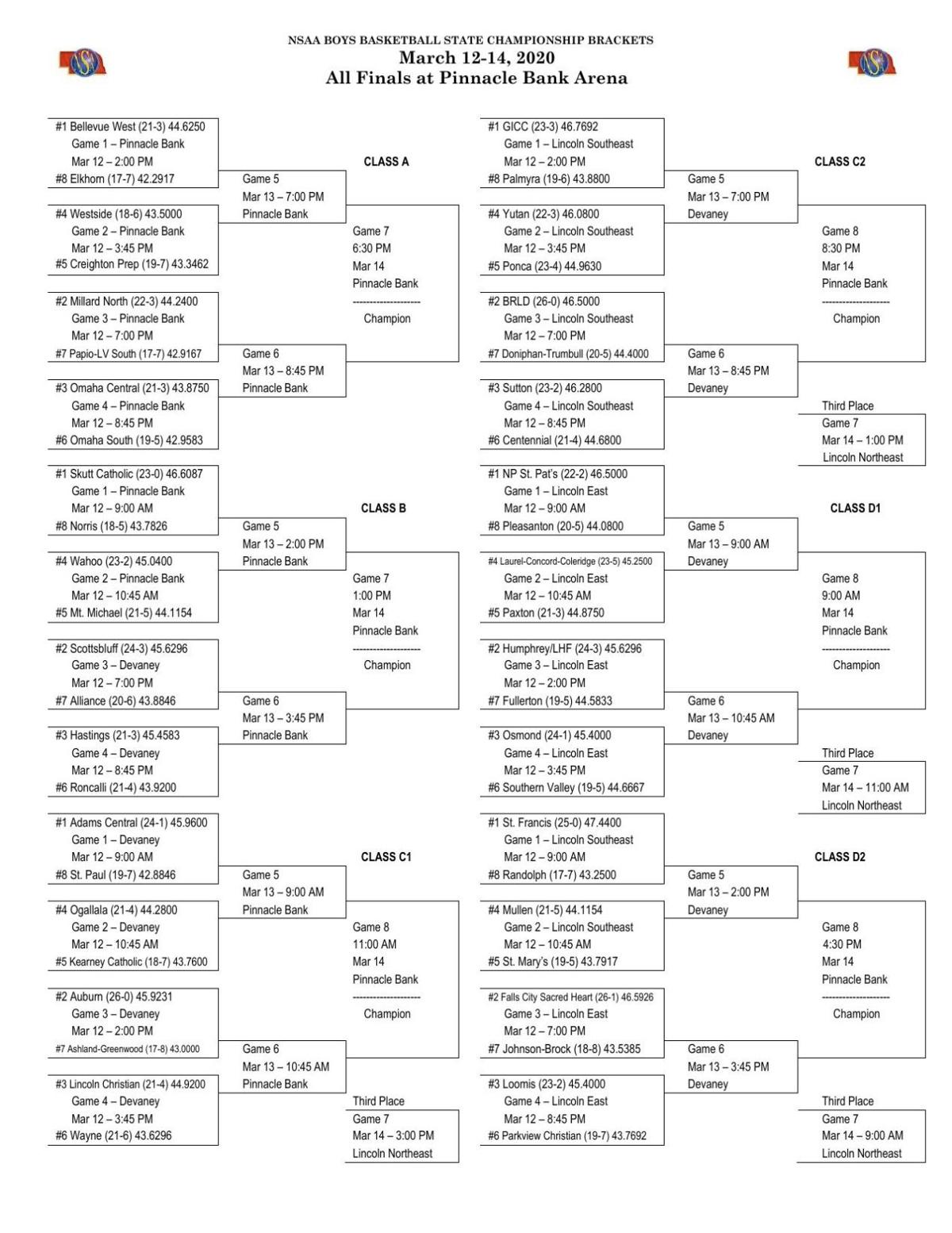 Nsaa Boys Basketball State Championship Brackets High School
