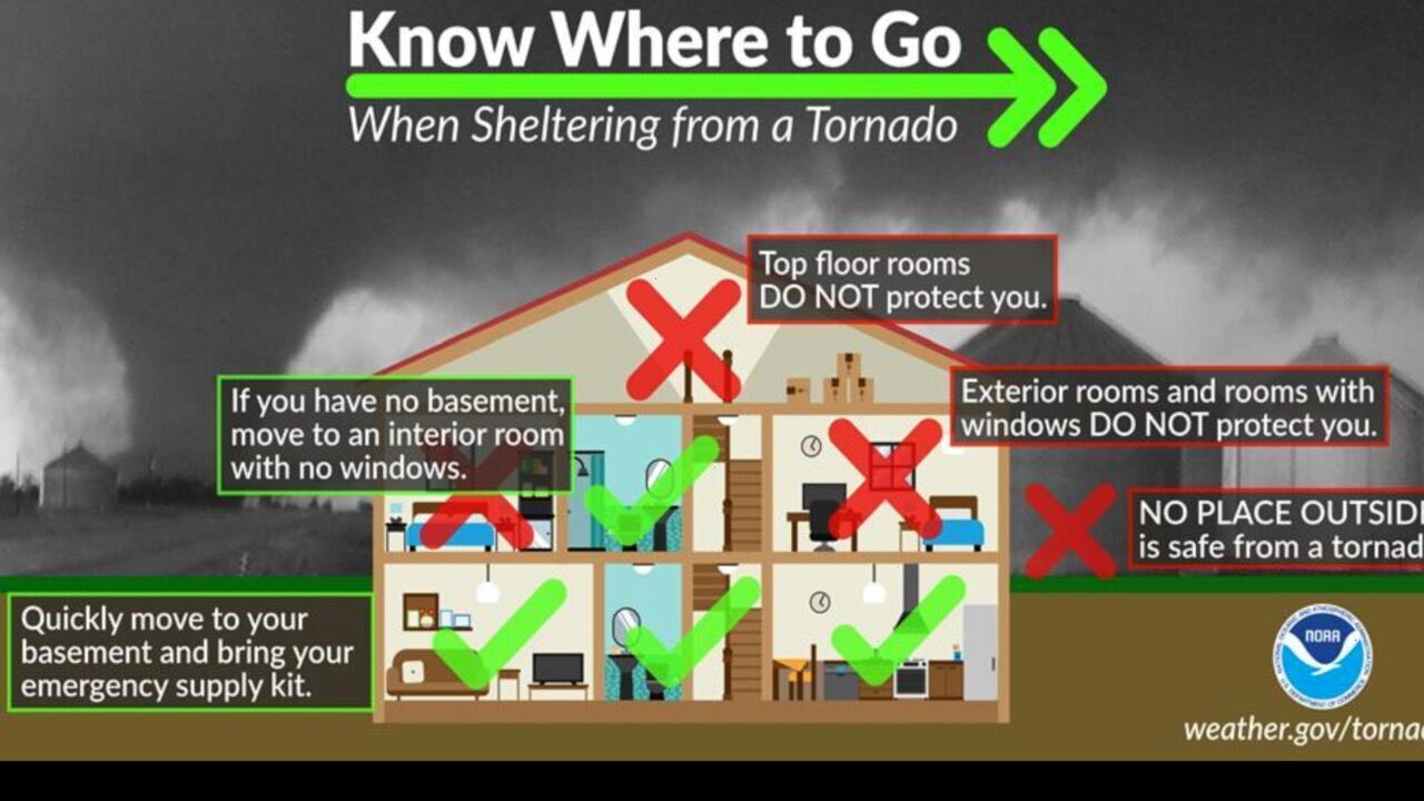 A Breakdown Of The Different Types Of Tornado Alerts Issued By The National  Weather Service