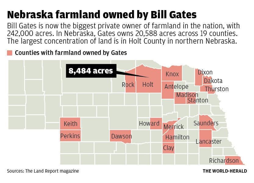 Bill Gates' 20,000 acres in Nebraska help make him the top farmland