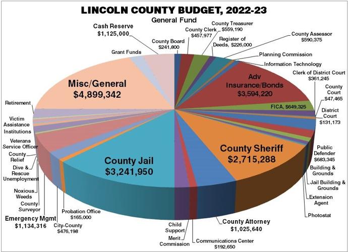 Despite inflation, Lincoln County will seek less in property taxes