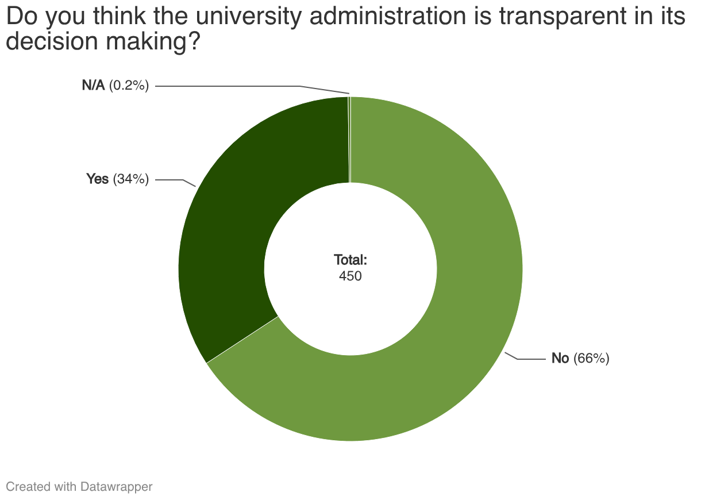 Inadequate Transparency Better look closer: Students say university displays inadequate ...