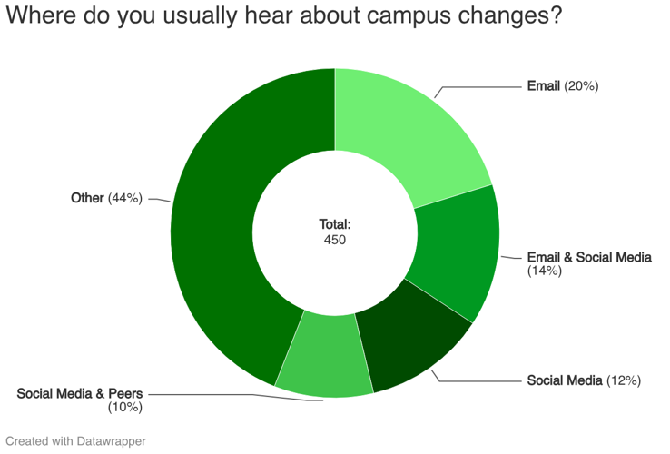Inadequate Transparency Better look closer: Students say university displays inadequate ...