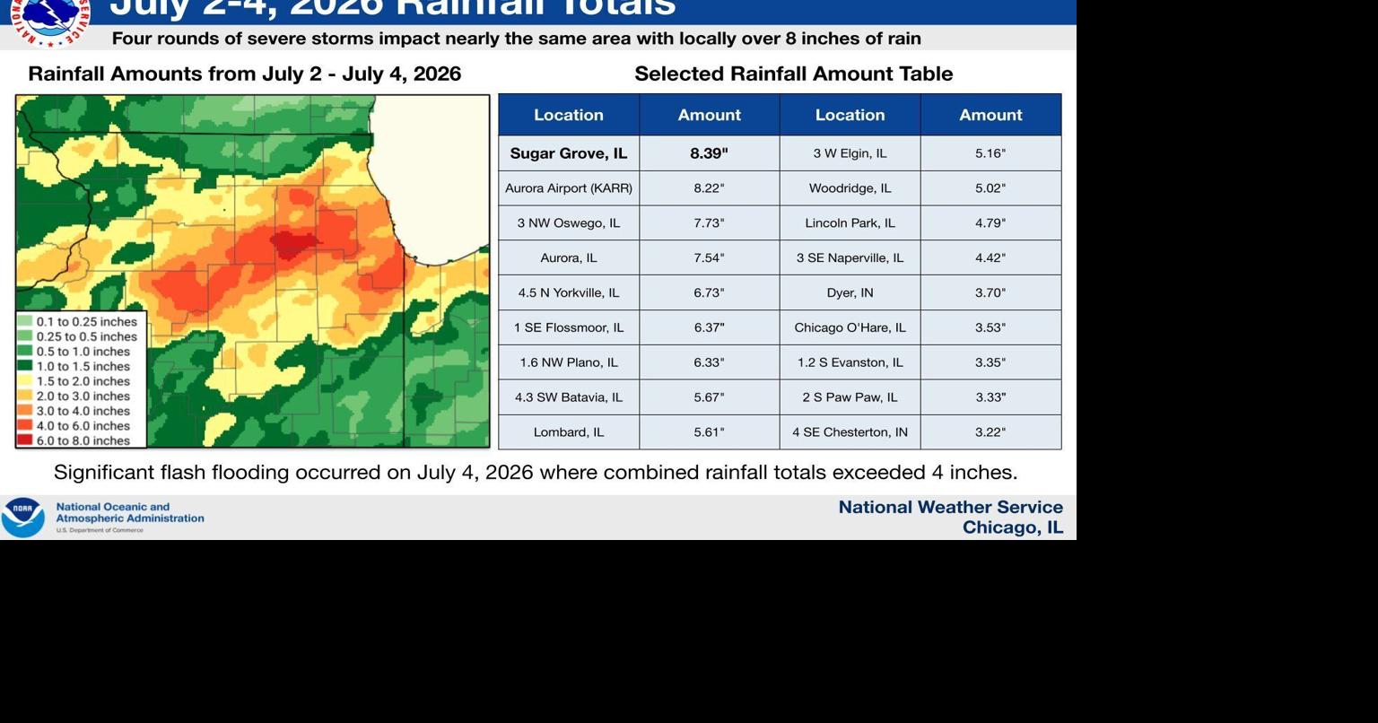 Several inches of rain fell across Northwest Indiana during Fourth of July weekend