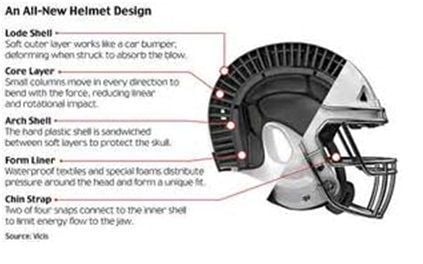 The Most Technologically Advanced FOOTBALL HELMET in the World at the  Riddell HQ