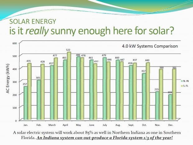 5 common myths about solar energy for the home | Home and Garden