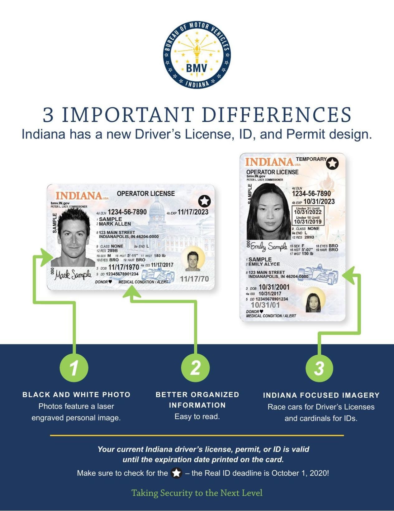 free indiana drivers license template