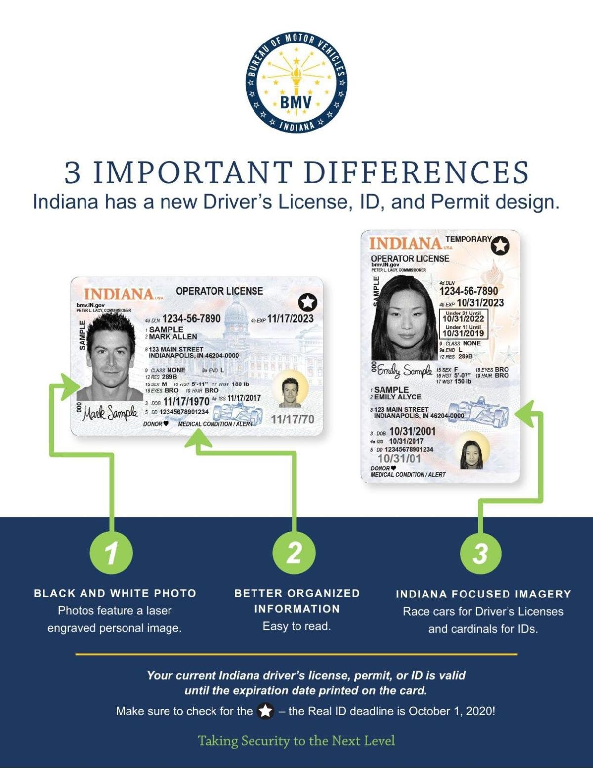 State introduces new driver's license design