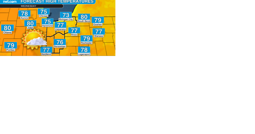 Watch now: Nice Wednesday in the Region, temperatures on the rise for Thursday - Vimarsana News
