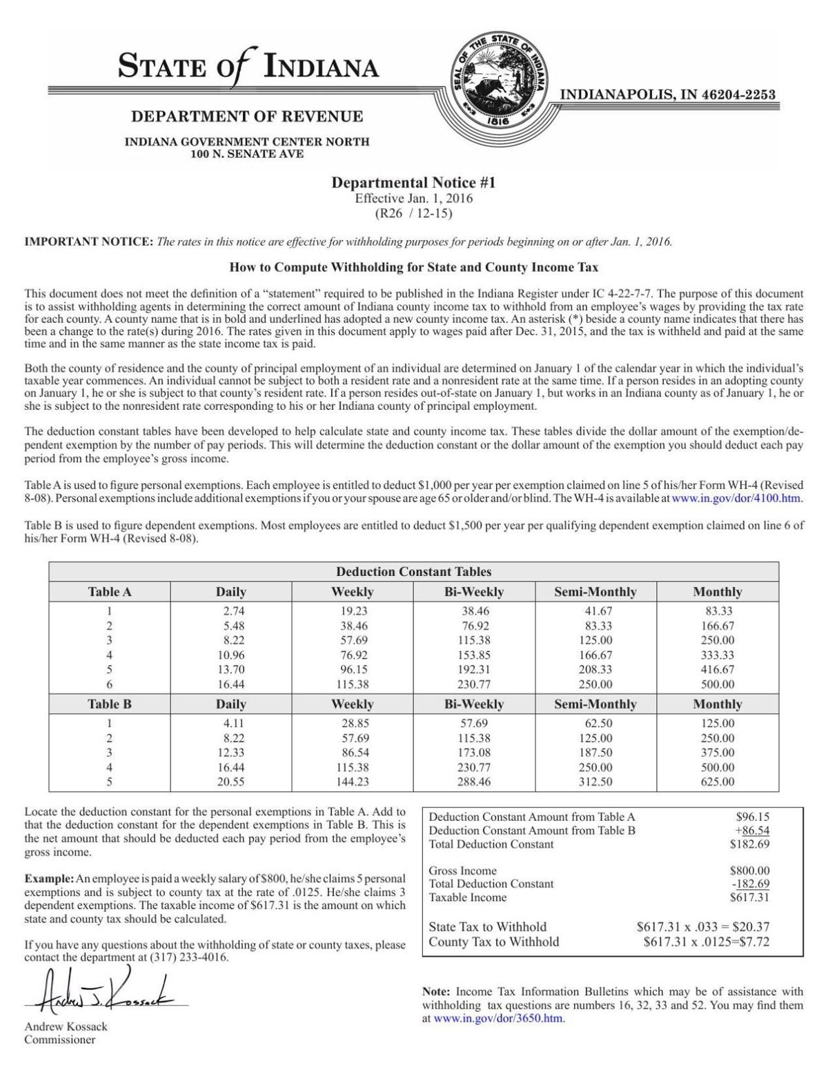 Ind. Dept. of Revenue list of 2016 county tax rates