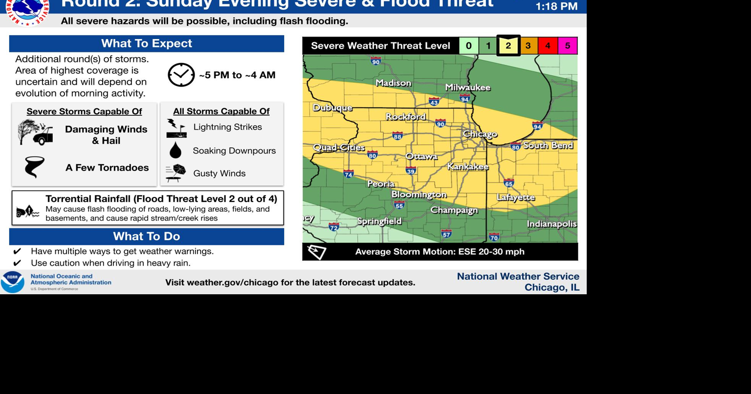 Storms, heavy rainfall expected to roll into Region on Sunday