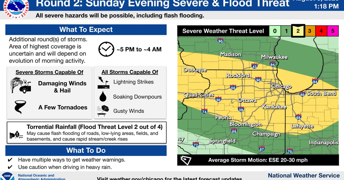 Storms, heavy rainfall expected to roll into Region on Sunday