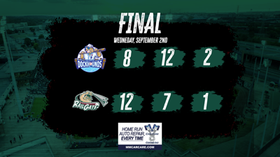 NICK PODKUL TIES FRANCHISE RECORD IN HOME RUNS, RAILCATS VICTORIOUS