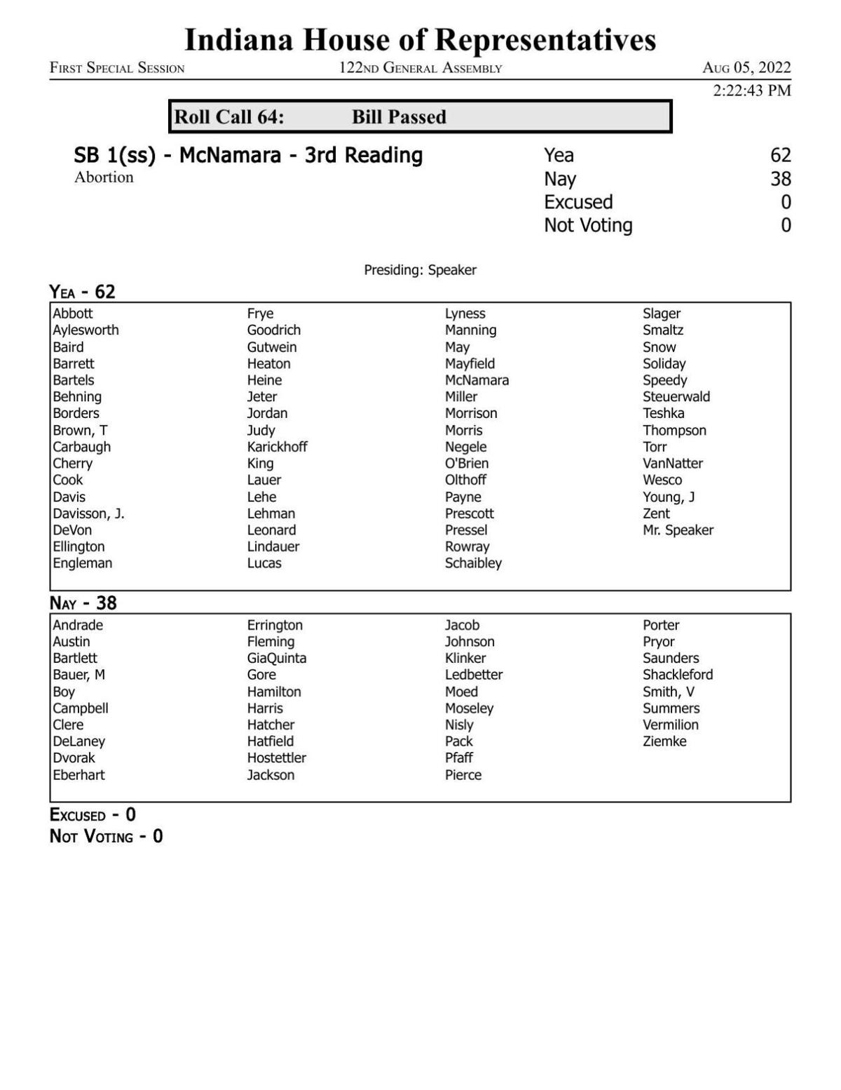 Indiana House roll call on Senate Bill 1