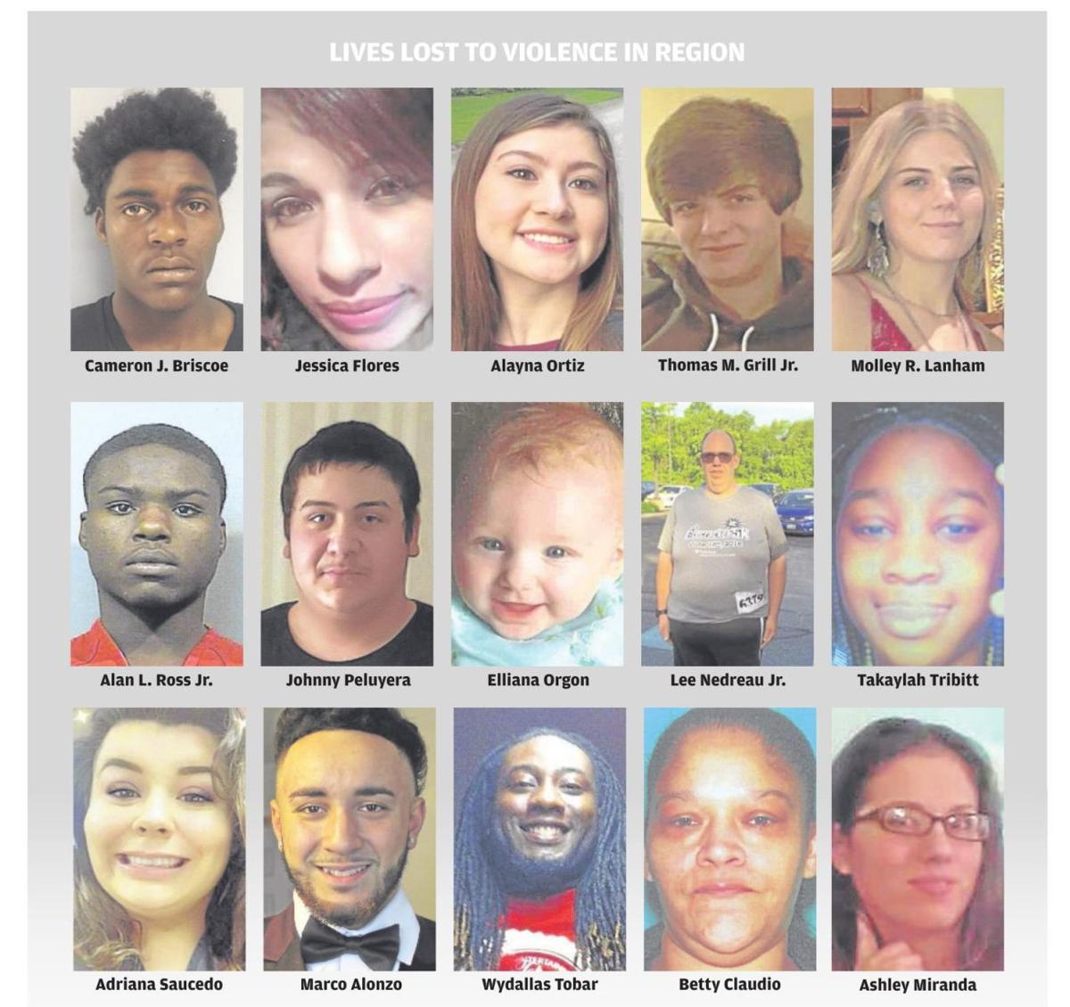 List Of Birmingham Homicides 2025