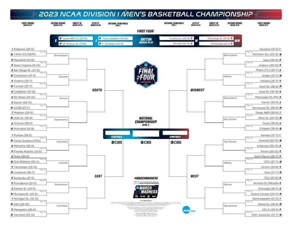 2023 March Madness NCAA Tournament printable bracket