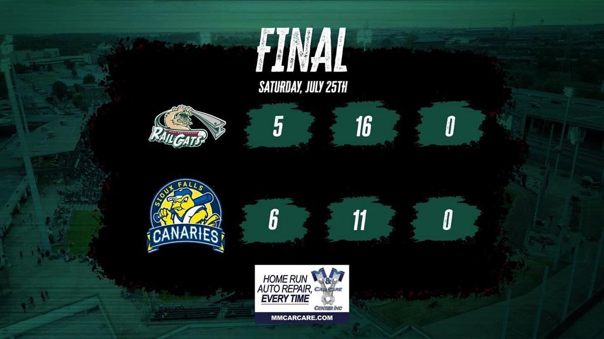 Sioux Falls Powers Past RailCats