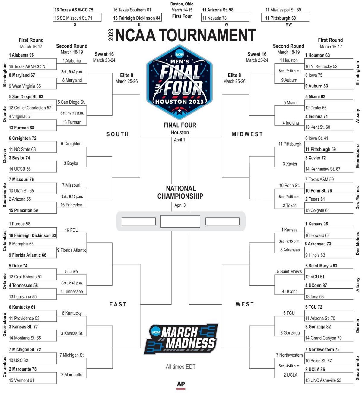 Printable NCAA men's bracket, March 18