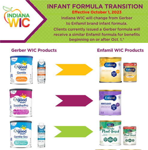 Indiana changing baby formula provided to eligible families