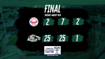 RailCats Set Franchise Record For Runs Scored and Watson Hits For Cycle, 25-2 Final