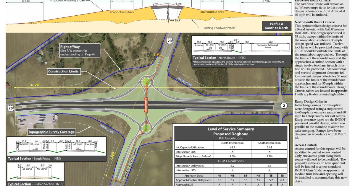 INDOT plans 2 roundabouts in LaPorte County