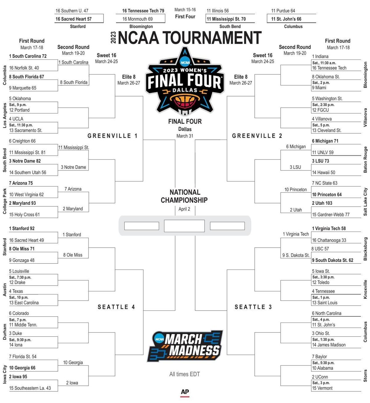 Printable NCAA women's bracket, March 18