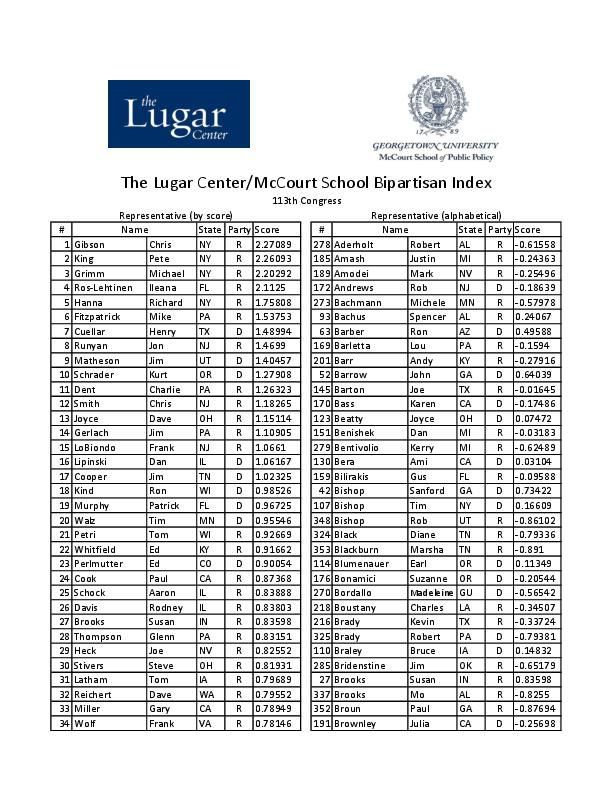 Lugar Center bipartisanship rankings for U.S. House